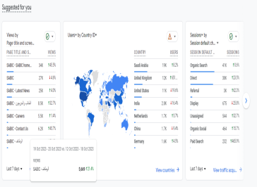 Google Analytics 4