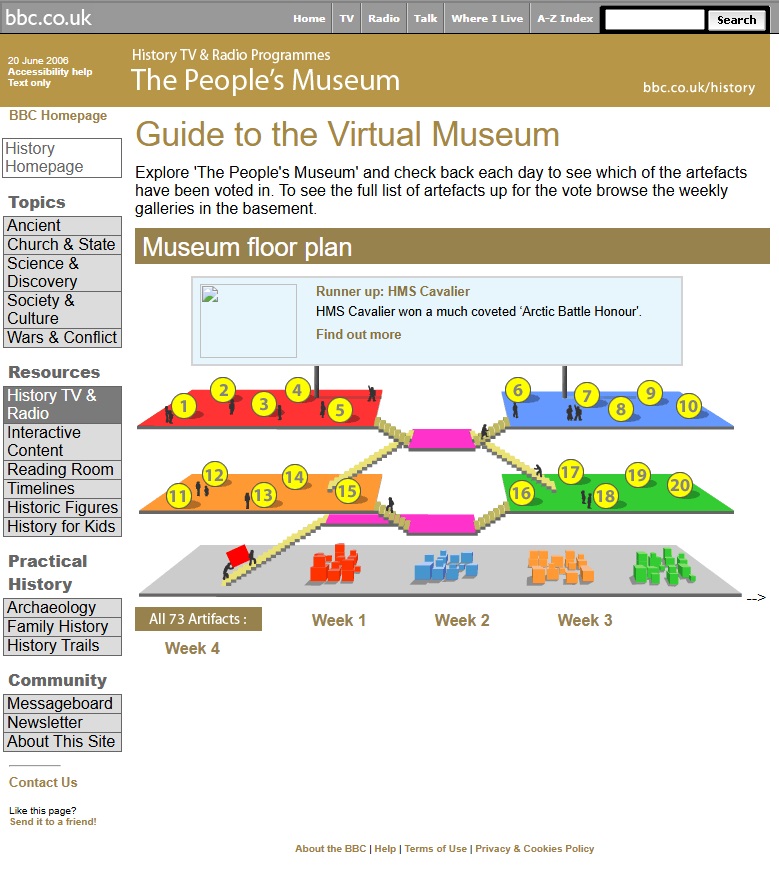 People's Museum Website